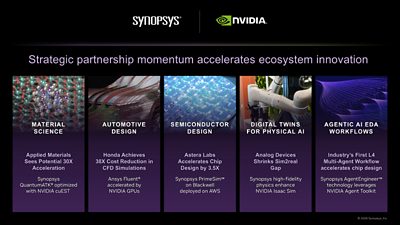 Synopsys and NVIDIA's strategic partnership momentum accelerates ecosystem innovation