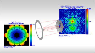 CODE V Feature: Beam Synthesis Propagation 