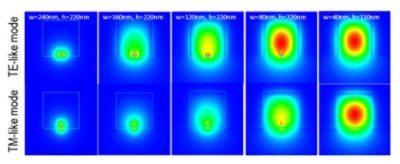 Electric fields | Synopsys