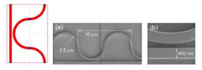 Fig .2: One unit ring in RSoft CAD | ϲֱ