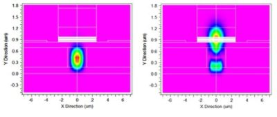 Figure 2. Fundamental mode (left) and second order transverse mode (right) for the structure of Figure 1 | °ϲʿ