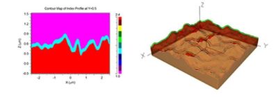 Figure 4: The resulting refractive index profile: a) in the XZ plane, and b) 3D Volume | °ϲʿ