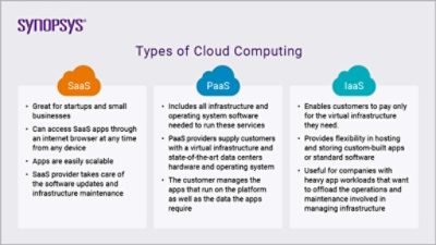 Types of Cloud Computing | Synopsys Cloud