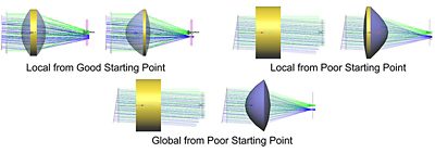 Illumination Optimization Enhancements Speed Design Development in LightTools | Synopsys