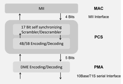 10base serial interface