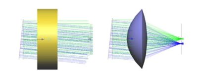 In this example, the goal is to focus the two fields onto the receiver. The starting design is shown on the left, and the final design obtained with LightTools global optimization is on the right. | Synopsys