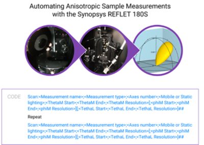 Automating Anisotropic Sample Measurements  with the  REFLET 180S