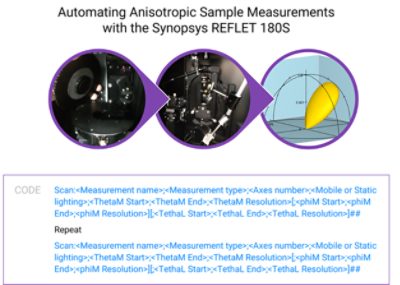 Automating Anisotropic Sample Measurements  with the ϲֱ REFLET 180S