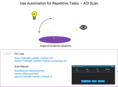 Angle of Incidence Variations and Code | Synopsys