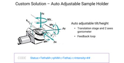 Custom Solution C Auto Adjustable Sample Holder | Synopsys