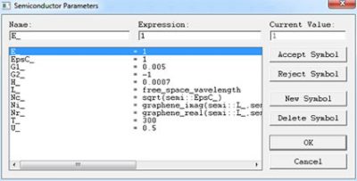 Semiconductor Parameters symbol table | °ϲʿ