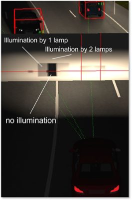 Masked zones (see aiming wall) are illuminated by one or two lamps, or if both lamps are masked, have no illumination | 