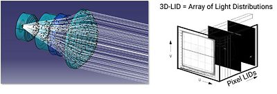 Physics-Based Pixel Light Simulation in LucidShape and pixel resolved illumination distribution | ϲֱ