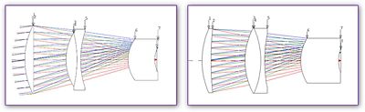 Before and after optimization in CODE V | 