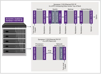 hpc data center