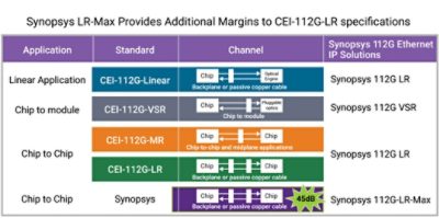 112g ethernet up solutions