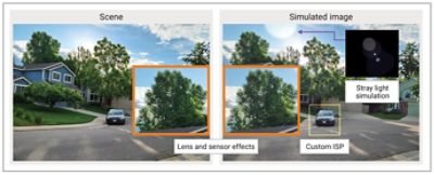 Scene vs. Simulated Image | Synopsys