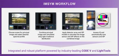 ImSym Workflow | °ϲʿ