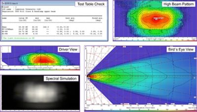 LucidShape View | Synopsys