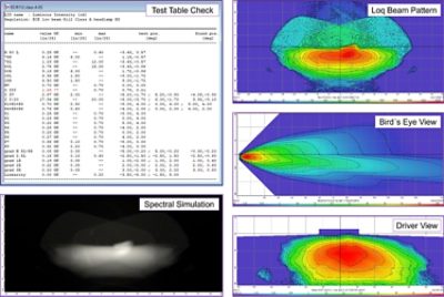 Low Beam Model Design and Analysis in LucidShape | ϲֱ