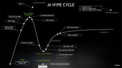 Figure 1: Ashkan’s AI Hype Cycle
