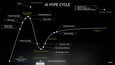 Figure 1: Ashkans AI Hype Cycle