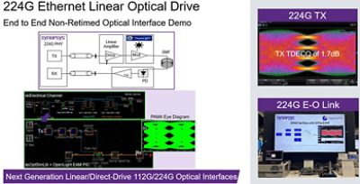 Figure 3: Hardware and Simulation Demonstration of  224G Ethernet linear drive optics using OpenLight PIC