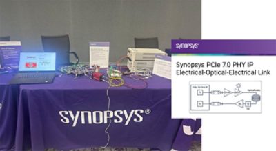 Figure 3: Hardware and Simulation Demonstration of Synopsys PCIe 7.0 showcasing excellent performance with off-the-shelf LPO modules 