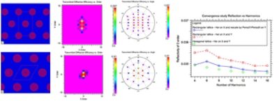 Figure 4: Hexagonal lattice can be simulated with a rectangular lattice. With the support of non-orthogonal simulation domain, DiffractMOD RCWA converges faster and fictitious orders with zero diffraction efficiency are eliminated. | 