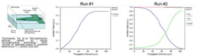 Figure 2: Power re-normalization has been automated in release 2024.09 for BeamPROP BPM | Synopsys