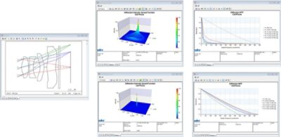 Lens Design: Optimize design variables effectively