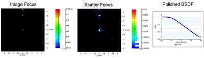 Scattering and Surface Characterization: Characterize surface scattering using BSDF measurements