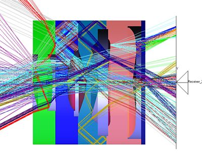 Stray Light Analysis: Identify and resolve stray light issues iteratively