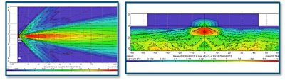 Driver view and Bird’s eye view | Synopsys