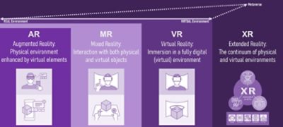 Figure 1: XR continuum from AR through MR to VR | Synopsys