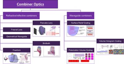 Figure 3: Combiner Optics for XR Devices | Synopsys