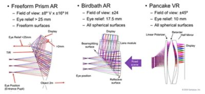 Figure 4: Sequential models optimized in reverse orientation in CODE V. Only display path considered | Synopsys