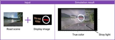 Figure 5: LightTools shows the combination of scene and display, including stray light effects, as shown here for a birdbath MR system | Synopsys