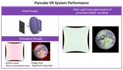 Figure 6: LightTools also allows optimization of the system, as shown here for a pancake VR system | Synopsys