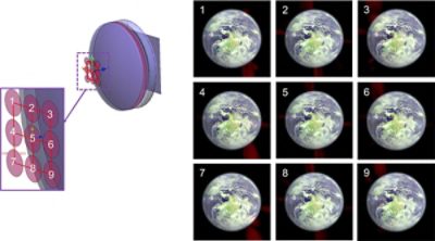 Figure 7: Simulated performance of pancake VR system at various positions in eyebox | Synopsys