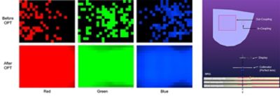 Figure 9: SRG AR Glasses System layout in LightTools | Synopsys