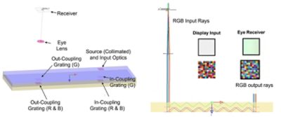 Figure 10: HVG AR glasses system simulation test bench in LightTools | Synopsys