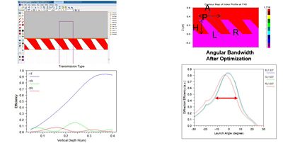 Surface Relief Gratings (SRG) | Synopsys