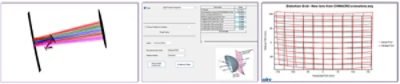 Use CODE V to model and optimize an imaging system that includes freeform mirrors | Synopsys