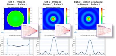 Ghost Peak Irradiance Analysis Using BSP