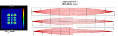 Hermite Gauss complex field propagation through a GRIN coupler