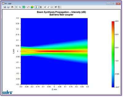 In CODE V, there are numerous ways to evaluate the transverse image of a point (i.e., X-Y plane) performance.