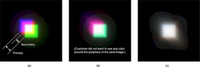 Figure 1. Simulated pixel images