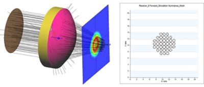Create a single-layer thin film birefringent coating in LightTools
