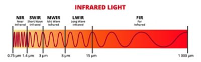 Infrared light spectrum
